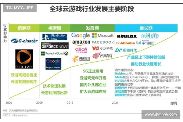 2022年区块链游戏发展趋势 2022年区块链游戏发展趋势