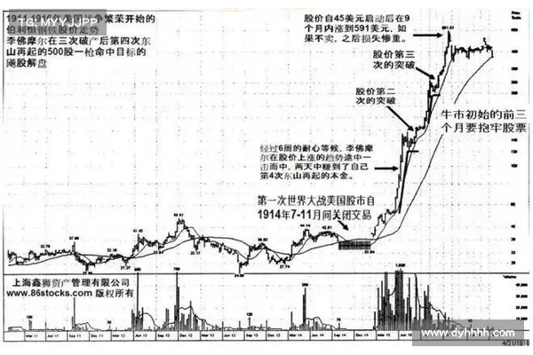 从利弗莫尔到加密巨鲸:跨越百年的交易暗战,解密Hyperliquid上3亿美元订单背后的攻防博弈 从利弗莫尔到加密巨鲸:跨越百年的交易暗战,解密Hyperliquid上3亿美元订单背后的攻防博弈