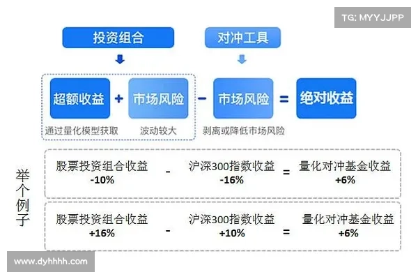 MpaceDAO的经济模型和运作机制 MpaceDAO的经济模型和运作机制