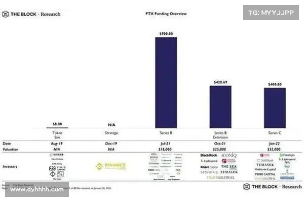 FTX要砸盘Arbitrum?Alameda早期投资可能空投数千万枚ARB FTX要砸盘Arbitrum?Alameda早期投资可能空投数千万枚ARB