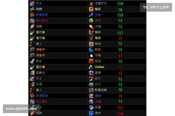 当今价格最高的 3 大元界加密货币DPS、HERO、CEEK 当今价格最高的 3 大元界加密货币DPS、HERO、CEEK