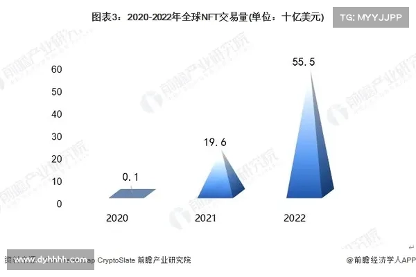 猜测区块链未来五年发展的几个潜在方向和目标