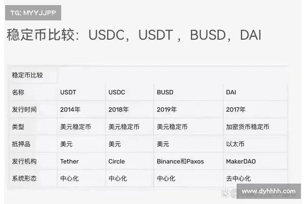 解析稳定币和无风险利率之间的共生关系 解析稳定币和无风险利率之间的共生关系